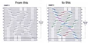 Cable chart color coded